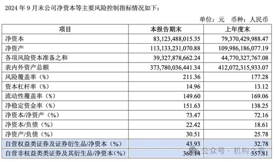 招商证券业绩承压：资管业务连降四年、流动性覆盖率行业末流！-第8张图片-新能源