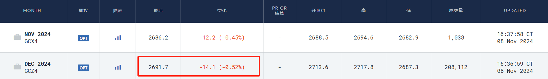 硅谷成大选赢家！七巨头市值一周增9000亿美元，马斯克3000亿美元身家稳居全球第一-第8张图片-新能源