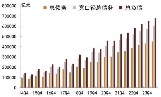 中金：化债成功前提依然在于严控新增（联合解读）-第1张图片-新能源