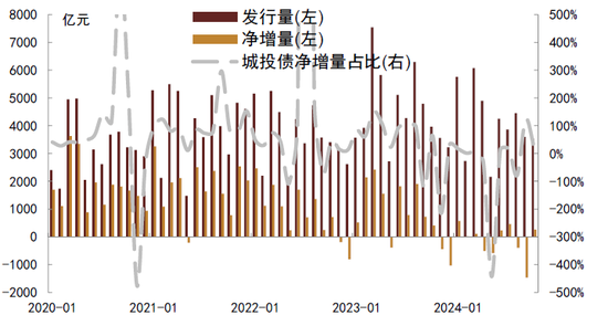 中金：化债成功前提依然在于严控新增（联合解读）-第2张图片-新能源