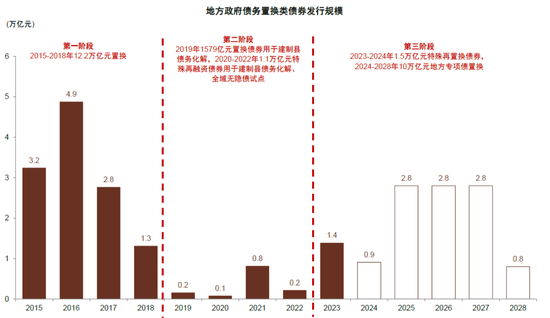 中金：化债成功前提依然在于严控新增（联合解读）-第5张图片-新能源