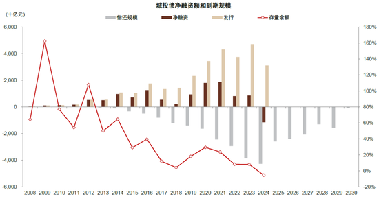 中金：化债成功前提依然在于严控新增（联合解读）-第6张图片-新能源