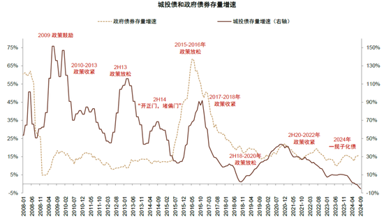 中金：化债成功前提依然在于严控新增（联合解读）-第7张图片-新能源