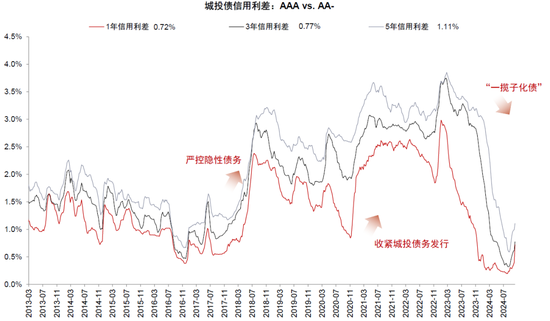 中金：化债成功前提依然在于严控新增（联合解读）-第8张图片-新能源