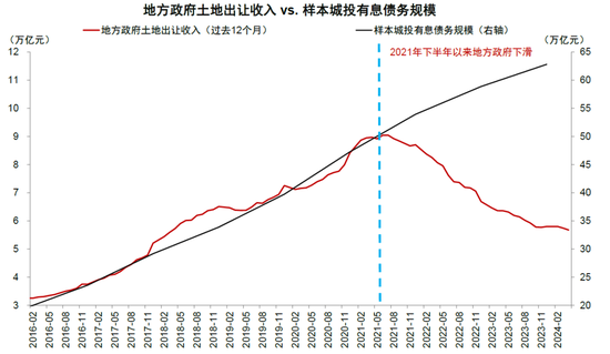 中金：化债成功前提依然在于严控新增（联合解读）-第9张图片-新能源