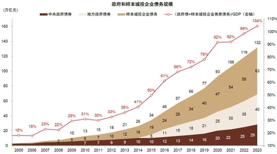 中金：化债成功前提依然在于严控新增（联合解读）-第10张图片-新能源