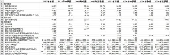 叮咚买菜的“挣扎”：裁员外包后净利率来至2%-第2张图片-新能源