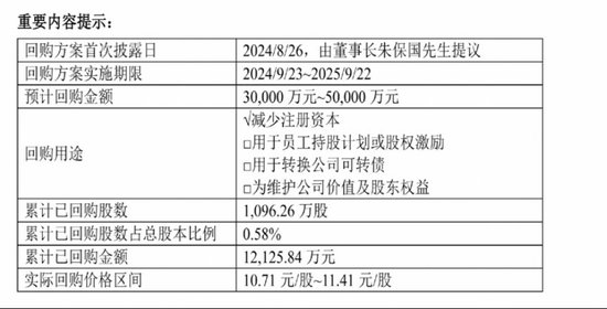 大手笔回购，创新药新管线陆续进入Ⅱ期，健康元资本市场前景看好-第1张图片-新能源