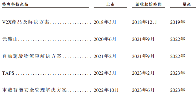 希迪智驾“竞速”自动驾驶上市潮：主业持续亏损、毛利率大幅波动-第1张图片-新能源