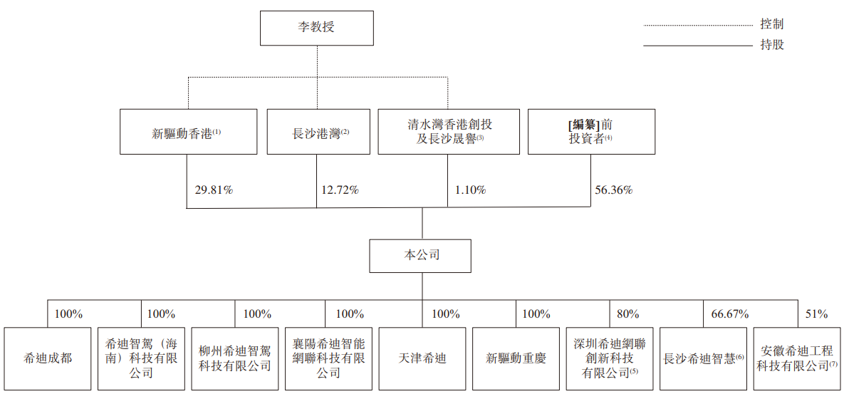 希迪智驾“竞速”自动驾驶上市潮：主业持续亏损、毛利率大幅波动-第3张图片-新能源