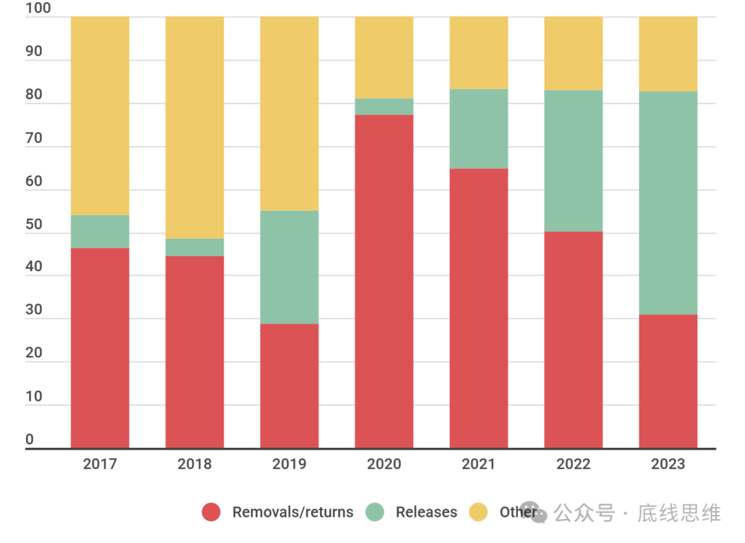 "美国的伤痛"，特朗普能用4年治愈？-第6张图片-新能源