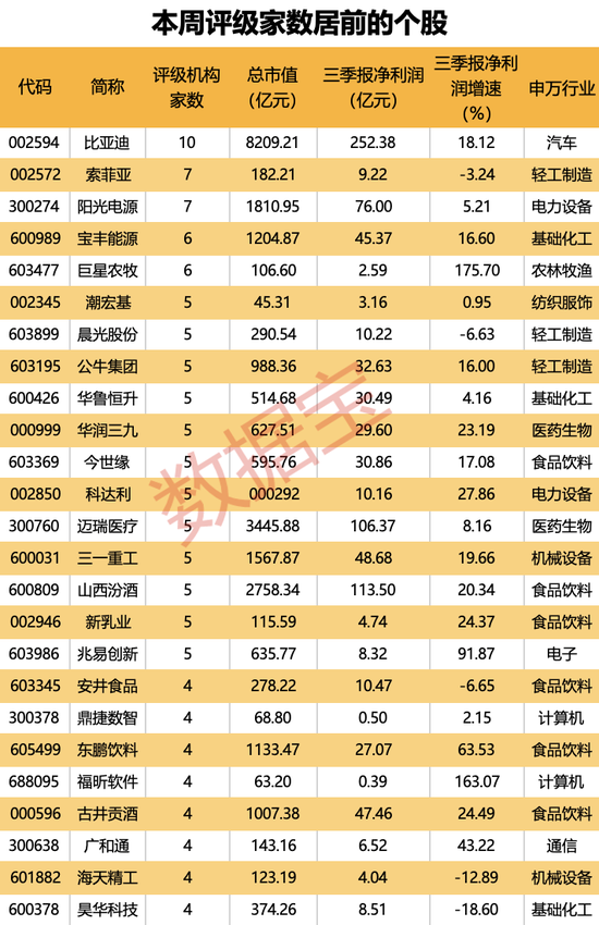 机构上调评级的潜力股出炉，目标上涨空间均超50%，最高涨超80%！仅10股（名单）-第1张图片-新能源