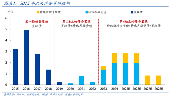 国盛证券熊园：股债“双牛”可期，短期紧盯12月重磅会议-第1张图片-新能源