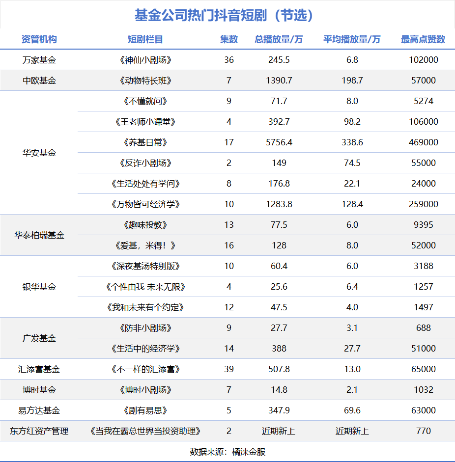 果然，短剧的风还是刮到了基金行业！-第3张图片-新能源