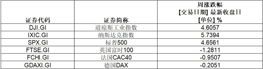 史上首家，英伟达市值超3.6万亿美元！特斯拉本周涨超29%，重回万亿美元大关-第1张图片-新能源