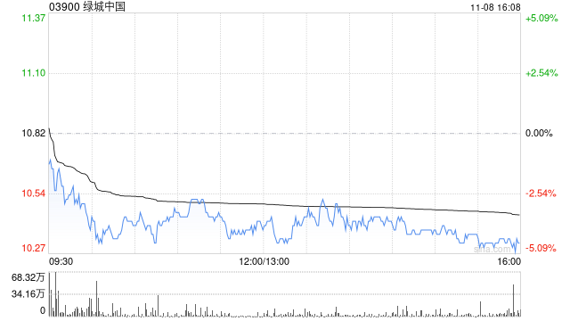 绿城中国根据股份计划发行2000股-第1张图片-新能源