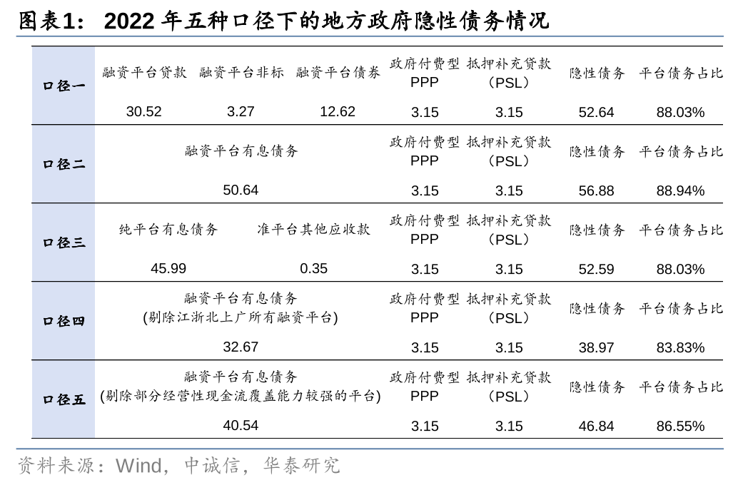 华泰证券: 化债思路的底层逻辑更多体现“托底防风险”，而非“强刺激”思路，下一步增量财政政策值得期待-第1张图片-新能源