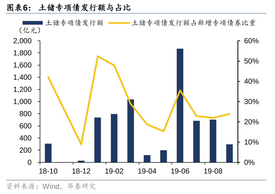 华泰证券: 化债思路的底层逻辑更多体现“托底防风险”，而非“强刺激”思路，下一步增量财政政策值得期待-第6张图片-新能源