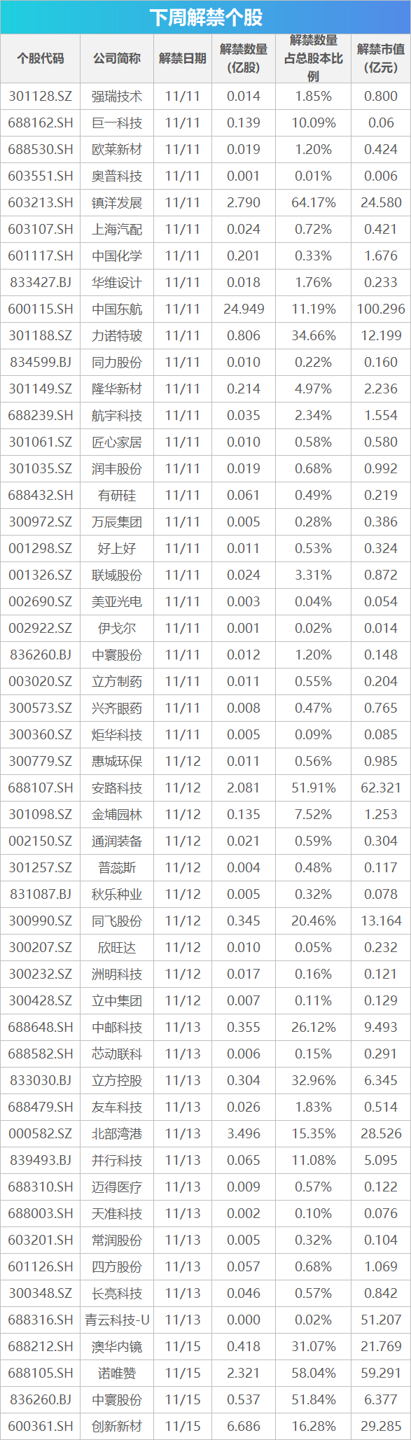 下周关注丨10月经济数据将公布，这些投资机会最靠谱-第1张图片-新能源