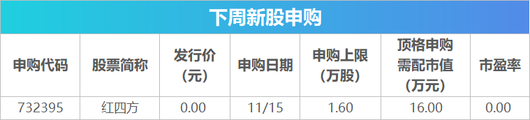 下周关注丨10月经济数据将公布，这些投资机会最靠谱-第2张图片-新能源