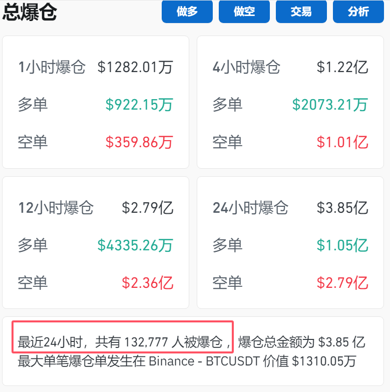 突破79000美元！比特币再创历史新高！狗狗币大涨超13%-第1张图片-新能源