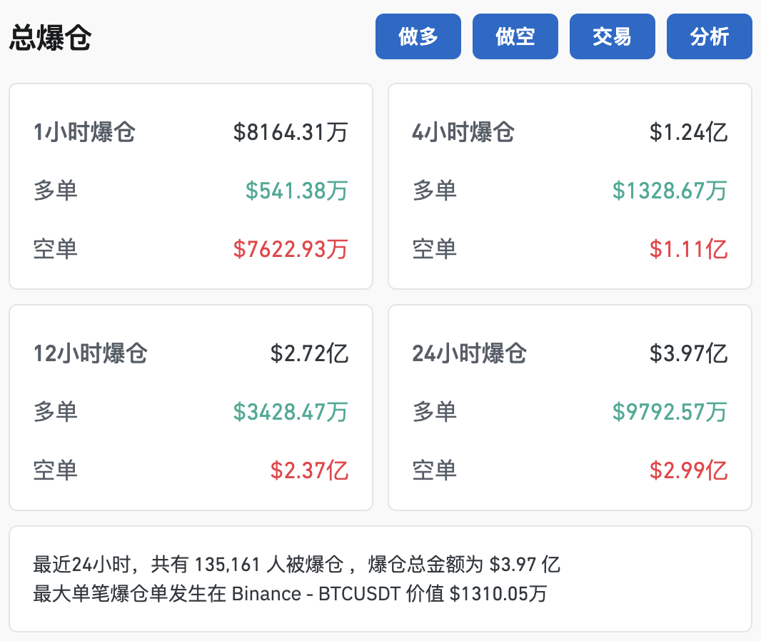 比特币突破79000美元，创历史新高！超13万人爆仓！-第2张图片-新能源