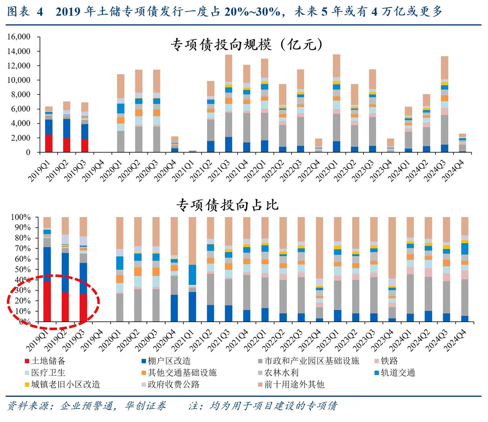 别低估12万亿化债！财政发力才开始，明年更给力-第2张图片-新能源