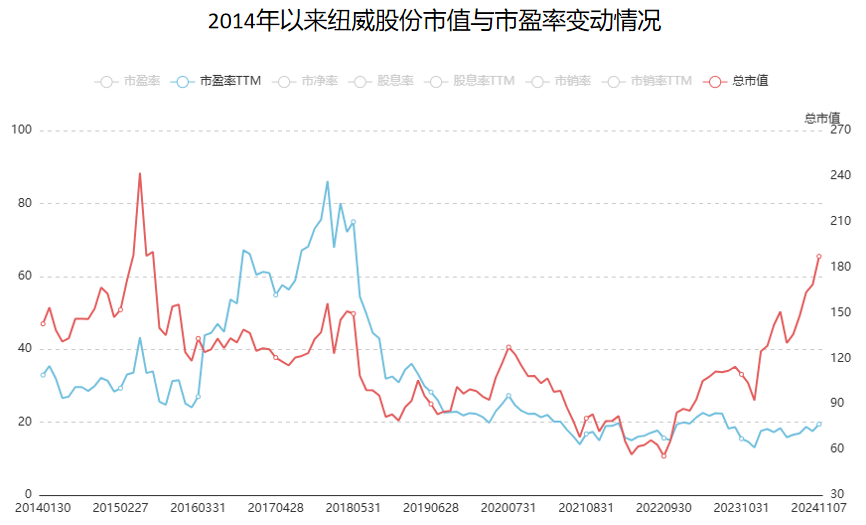 A股稀缺现金奶牛，股利支付率60%，市占率全国第一，护城河太深！-第2张图片-新能源