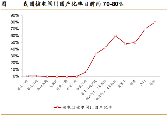 A股稀缺现金奶牛，股利支付率60%，市占率全国第一，护城河太深！-第6张图片-新能源