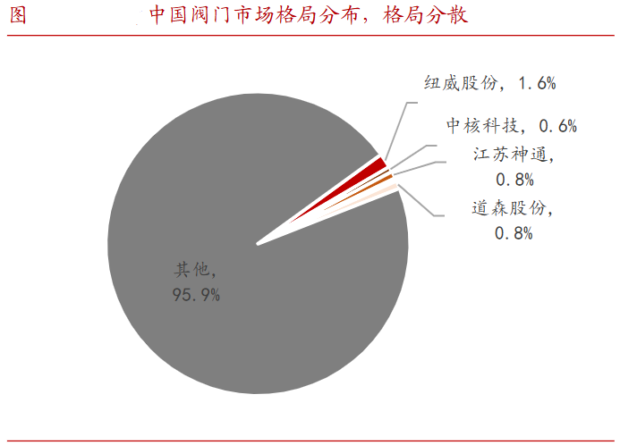 A股稀缺现金奶牛，股利支付率60%，市占率全国第一，护城河太深！-第7张图片-新能源