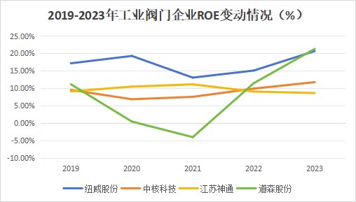 A股稀缺现金奶牛，股利支付率60%，市占率全国第一，护城河太深！-第8张图片-新能源