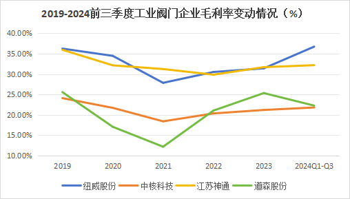 A股稀缺现金奶牛，股利支付率60%，市占率全国第一，护城河太深！-第9张图片-新能源