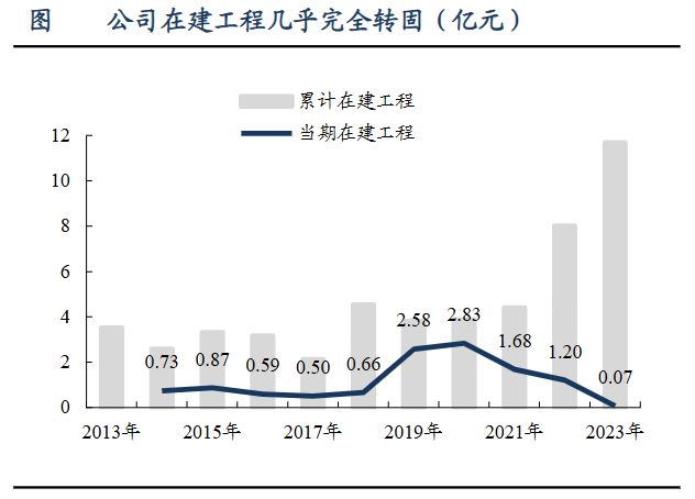 A股稀缺现金奶牛，股利支付率60%，市占率全国第一，护城河太深！-第12张图片-新能源