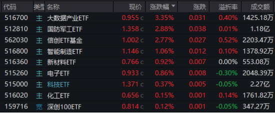 10万亿级政策利好落地！A股后市怎么走？-第1张图片-新能源