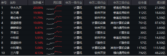 10万亿级政策利好落地！A股后市怎么走？-第2张图片-新能源