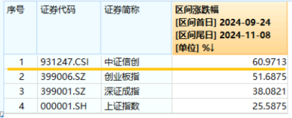 10万亿级政策利好落地！A股后市怎么走？-第4张图片-新能源