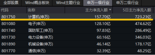 10万亿级政策利好落地！A股后市怎么走？-第5张图片-新能源