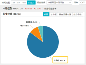 10万亿级政策利好落地！A股后市怎么走？-第6张图片-新能源