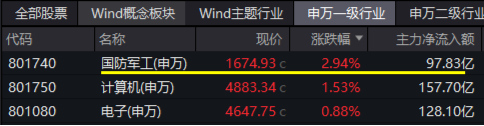 10万亿级政策利好落地！A股后市怎么走？-第8张图片-新能源