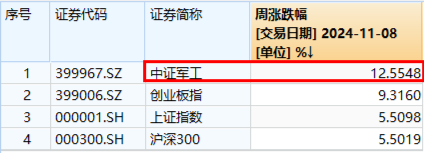 10万亿级政策利好落地！A股后市怎么走？-第10张图片-新能源