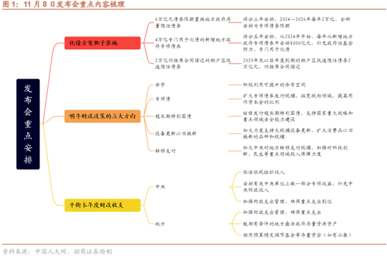 招商策略：本轮化债力度超预期-第1张图片-新能源