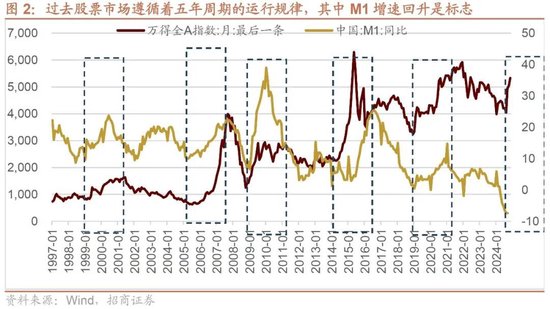 招商策略：本轮化债力度超预期-第4张图片-新能源