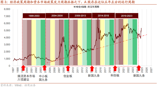 招商策略：本轮化债力度超预期-第6张图片-新能源