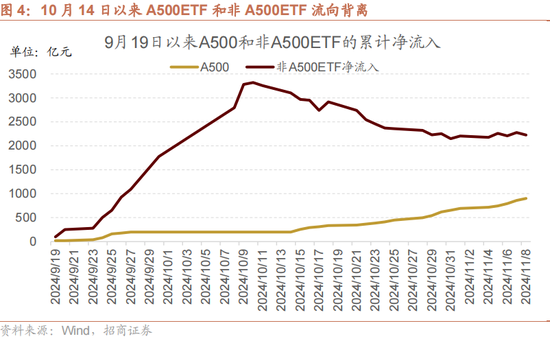 招商策略：本轮化债力度超预期-第8张图片-新能源