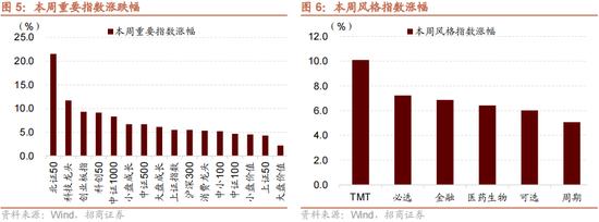 招商策略：本轮化债力度超预期-第9张图片-新能源