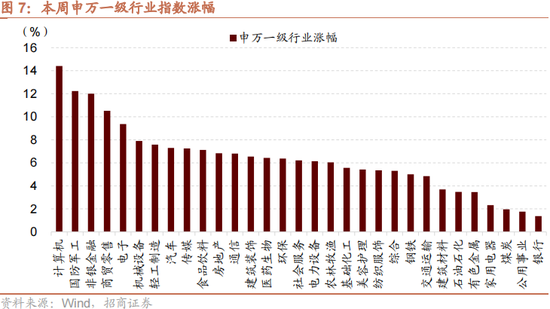 招商策略：本轮化债力度超预期-第10张图片-新能源