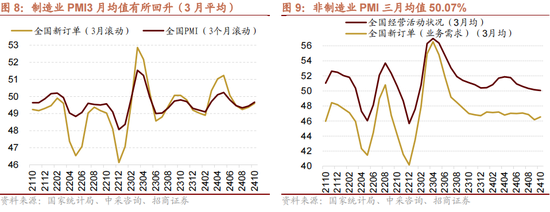 招商策略：本轮化债力度超预期-第11张图片-新能源