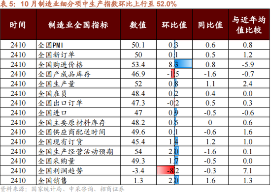 招商策略：本轮化债力度超预期-第12张图片-新能源