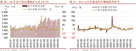 招商策略：本轮化债力度超预期-第13张图片-新能源