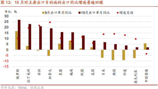 招商策略：本轮化债力度超预期-第14张图片-新能源